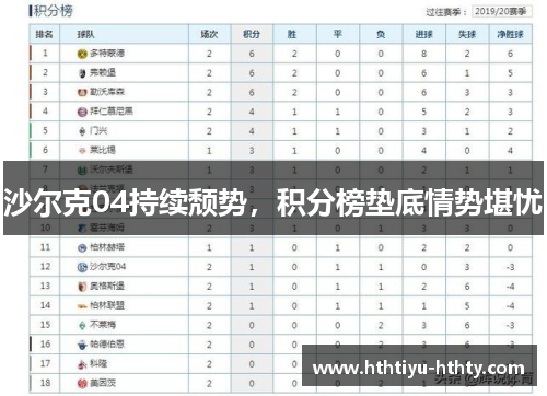 沙尔克04持续颓势，积分榜垫底情势堪忧